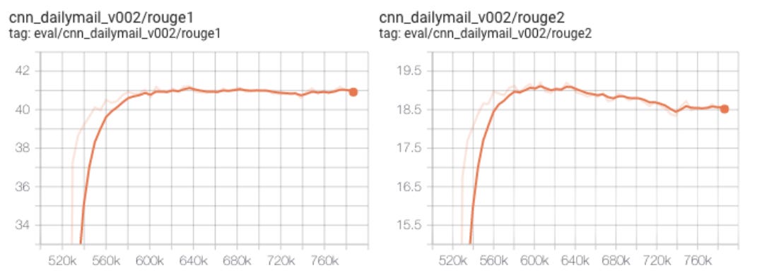 Typical long metric names in TensorBoard